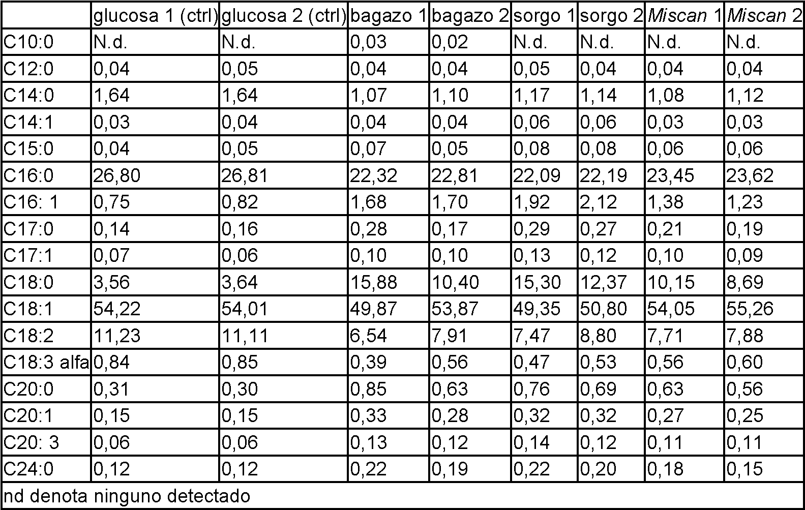 Figure imgf000054_0001