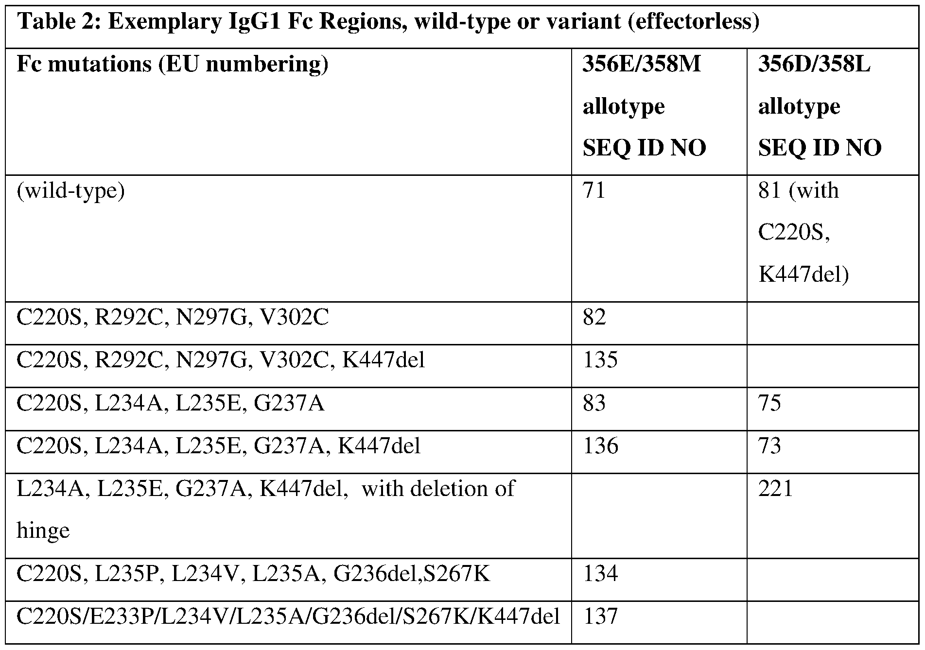 Figure imgf000080_0001
