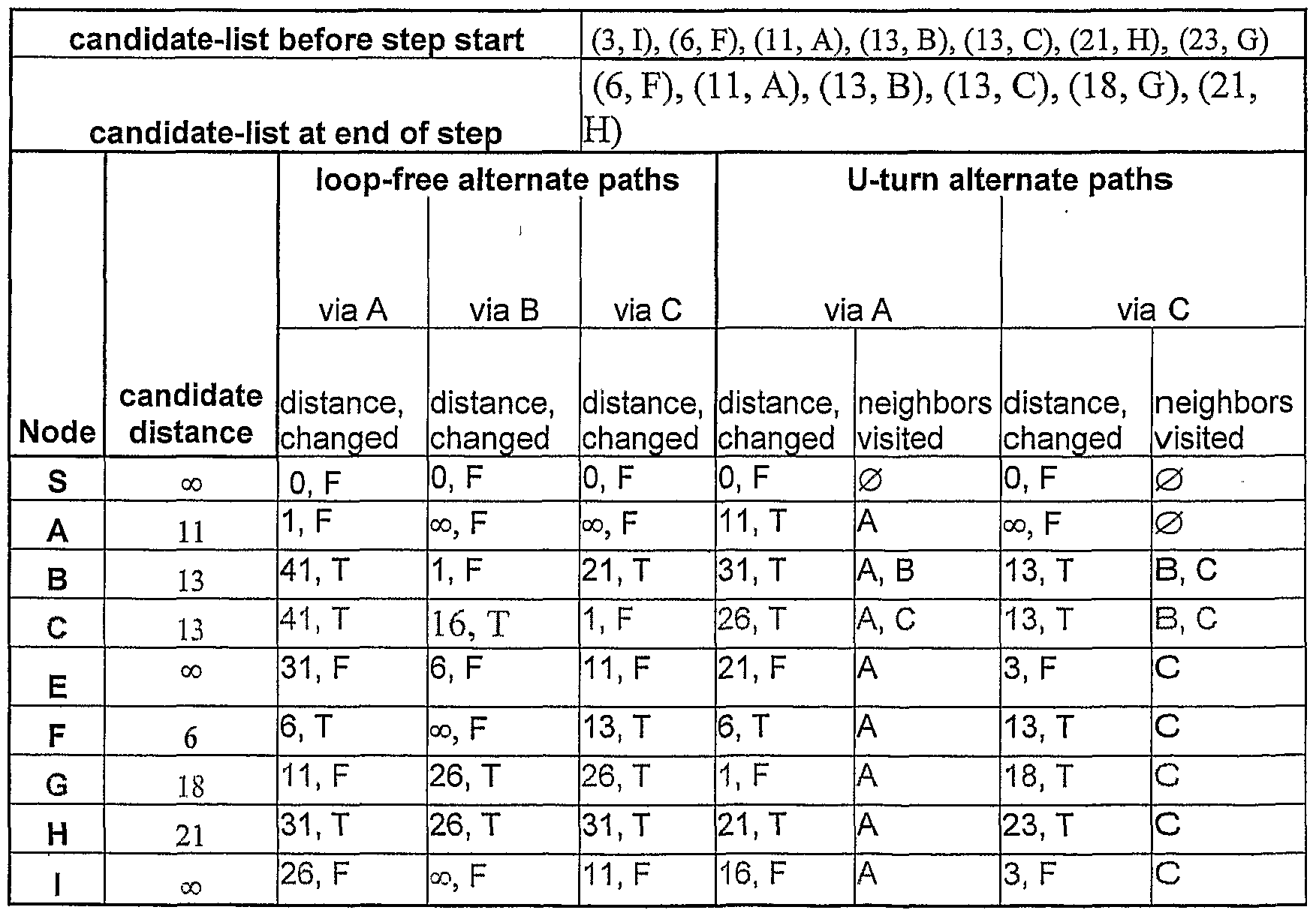 Figure imgf000096_0002