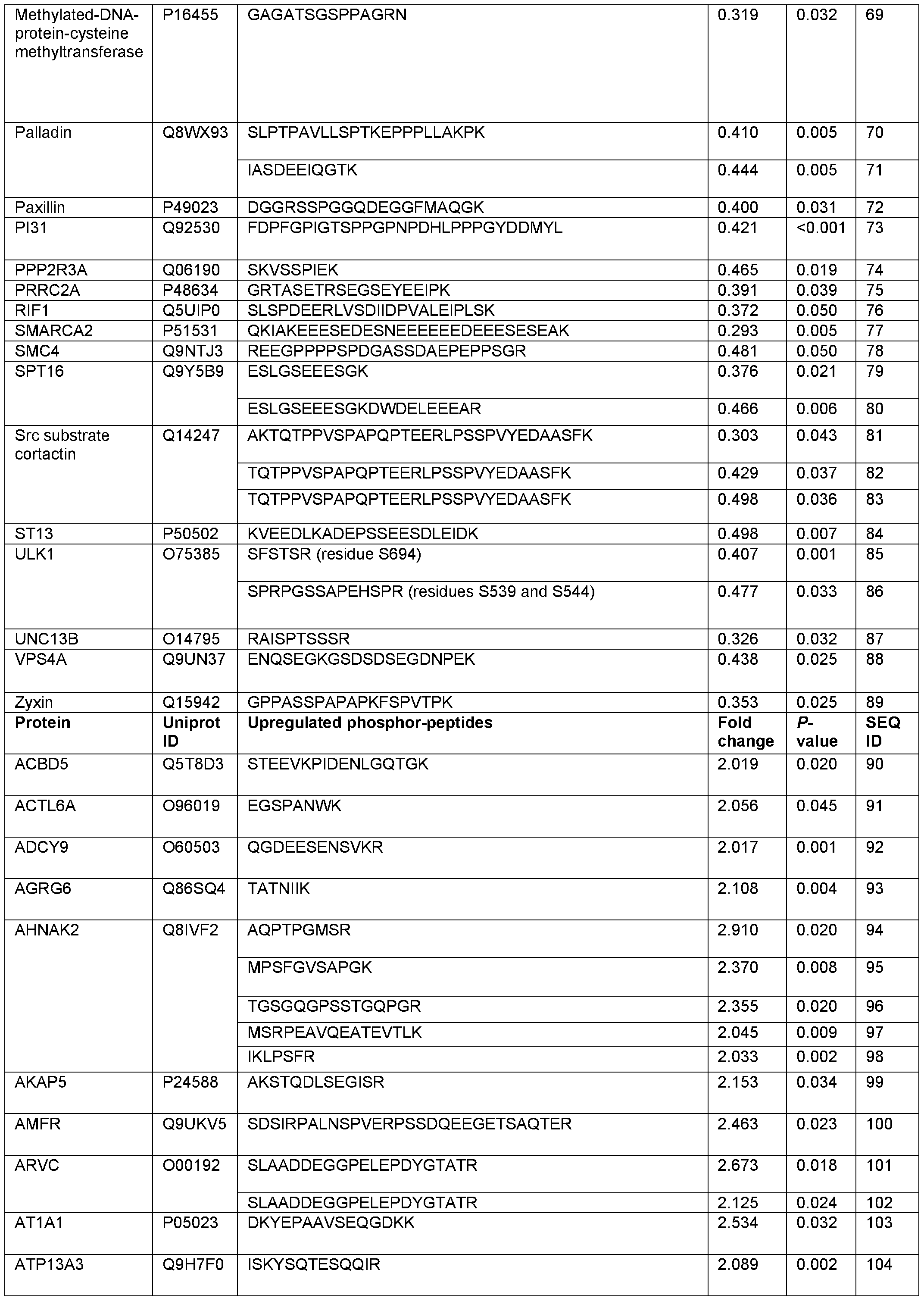 Figure imgf000065_0001