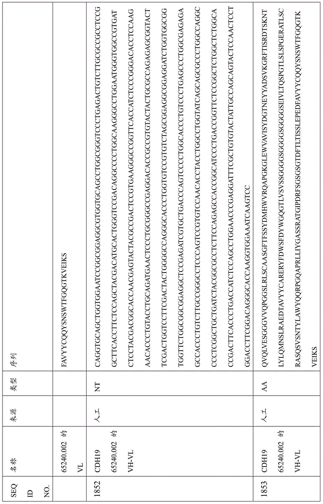 Figure BDA0000809210010005311