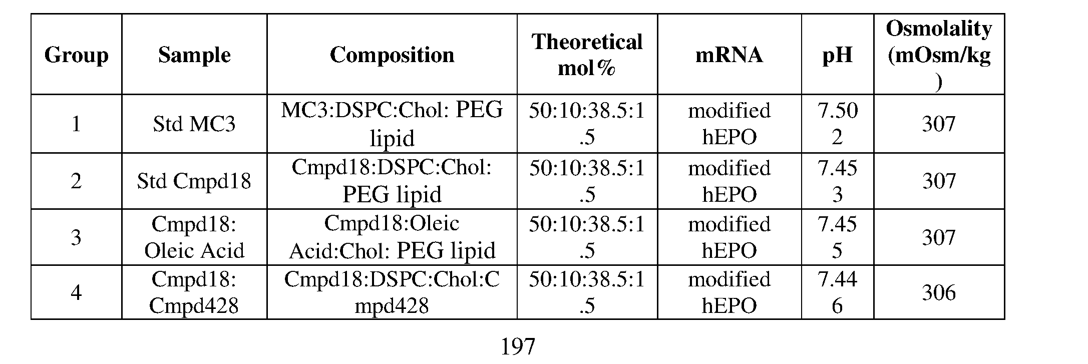 Figure imgf000199_0001