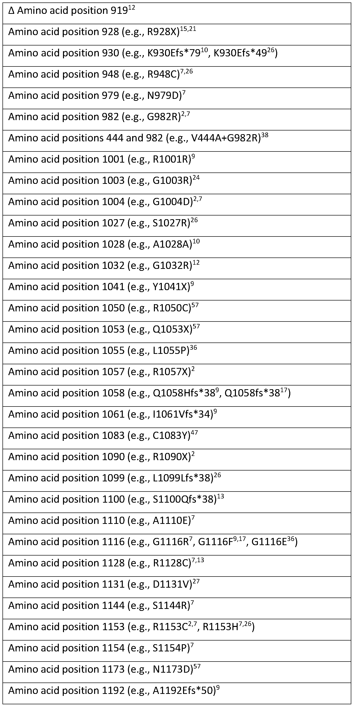 Figure imgf000050_0001