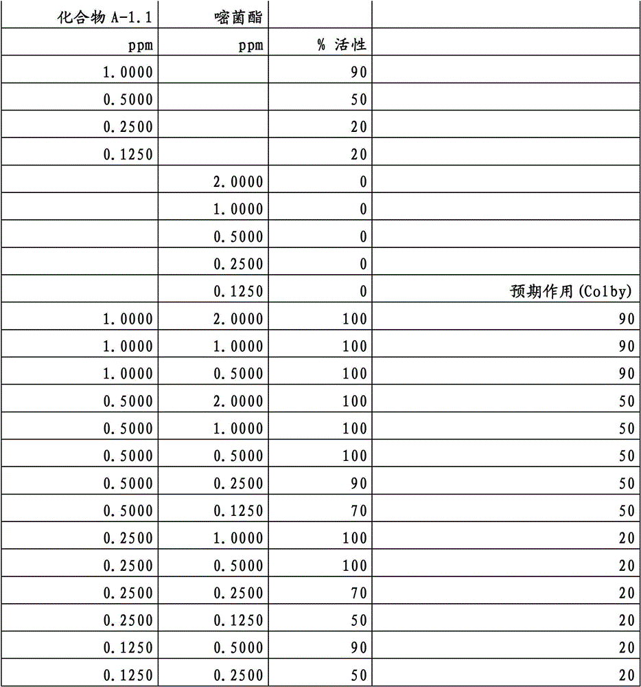 Figure BDA00001852466300511