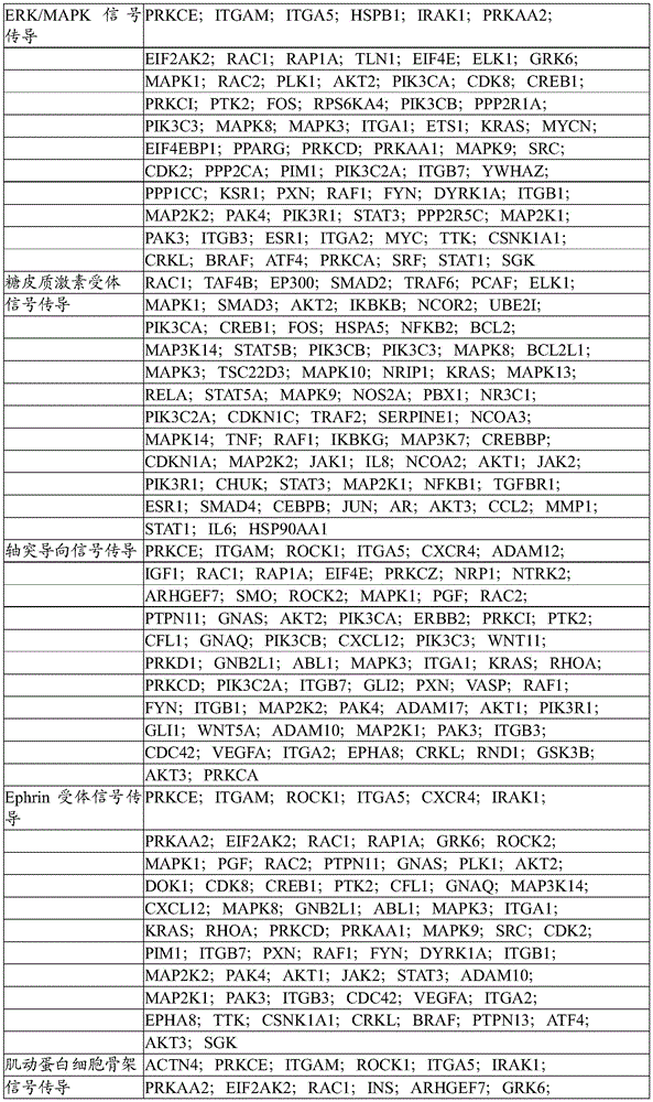 Figure BDA0003621050860001591