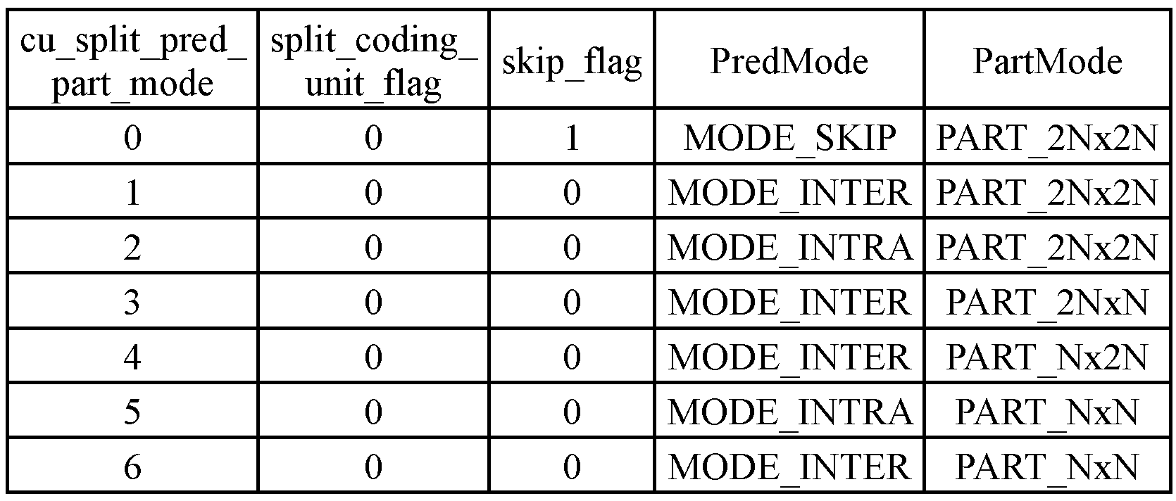 Figure PCTKR2012007419-appb-I000032
