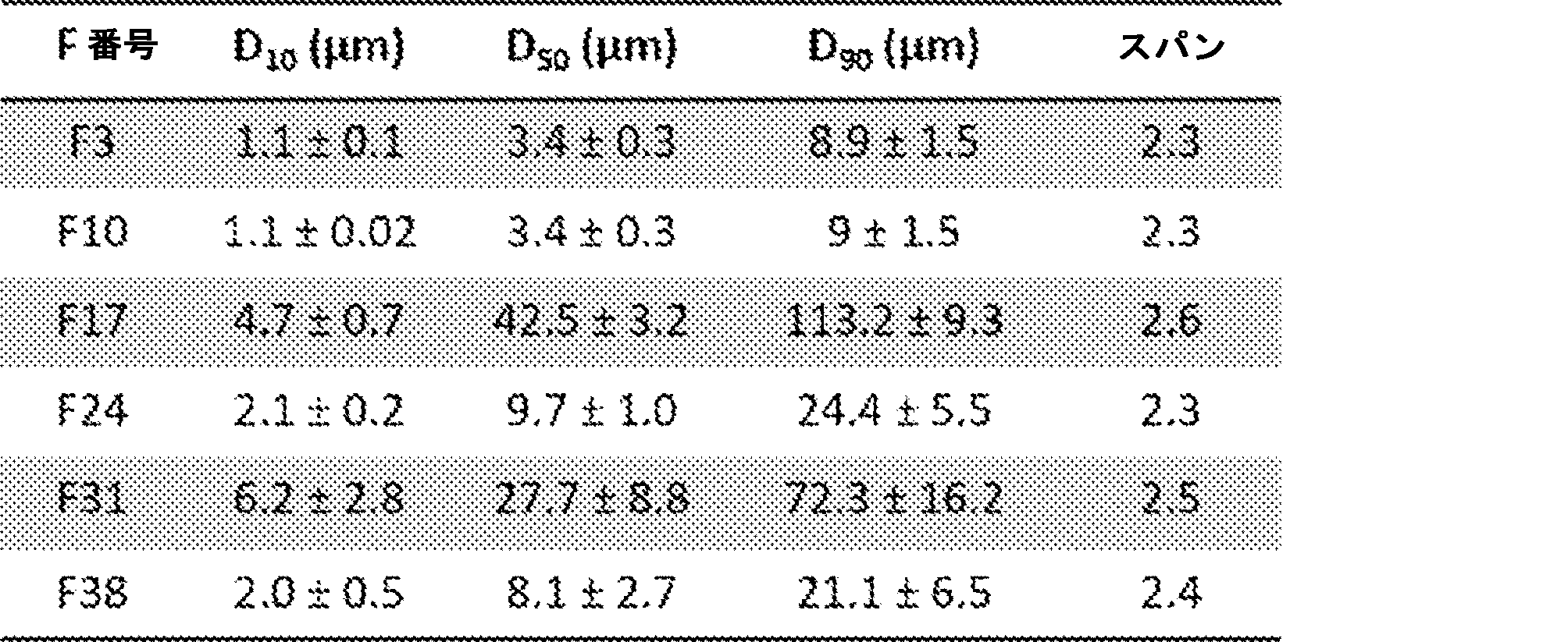Figure 2023522103000008
