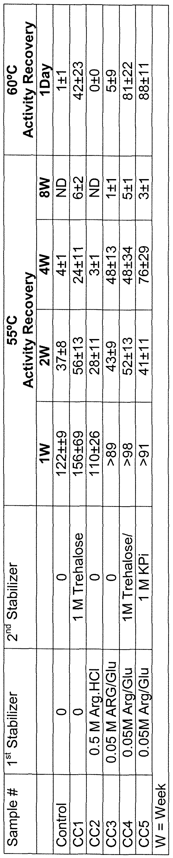 Figure imgf000030_0001
