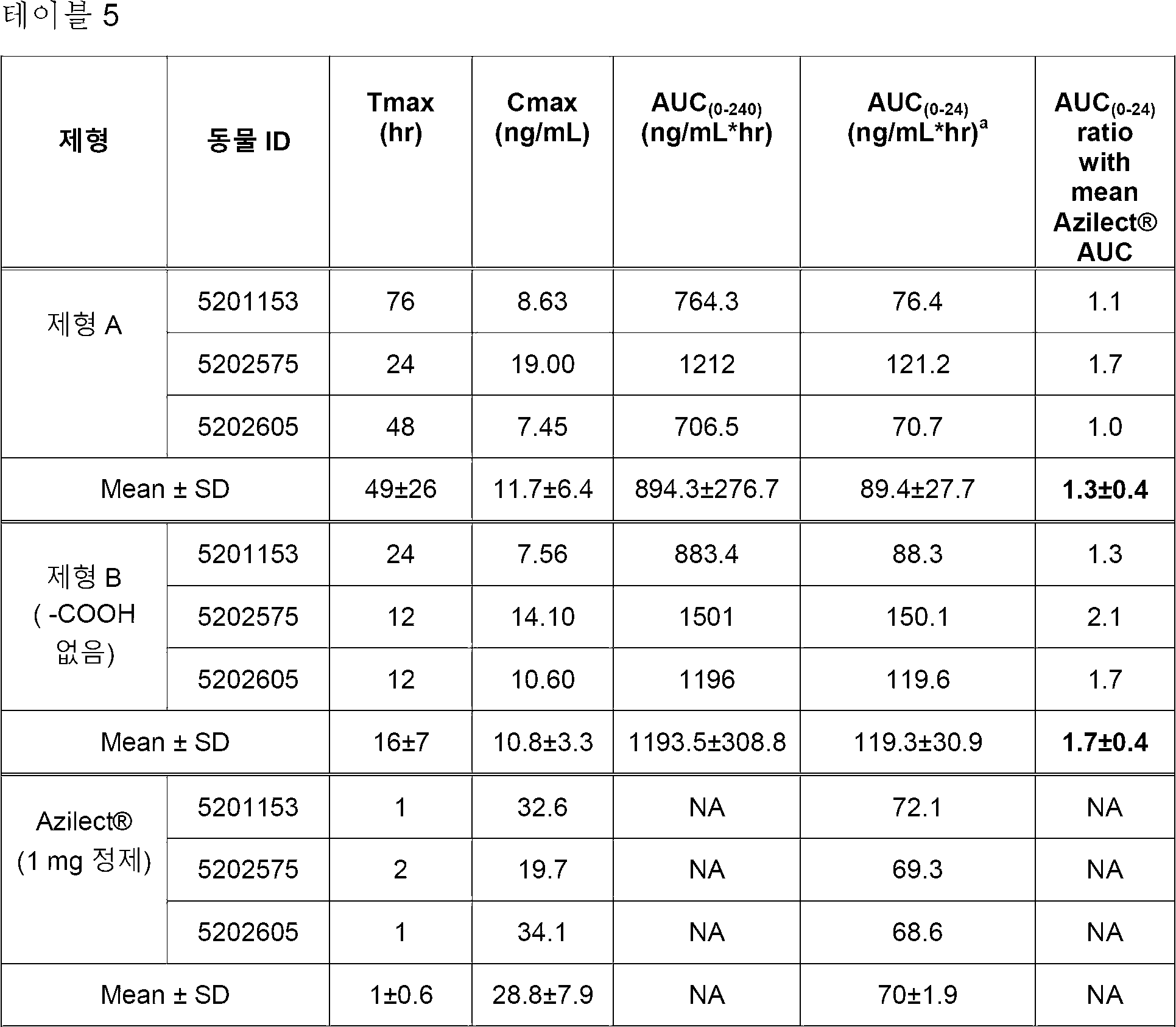 Figure 112017074178672-pat00010
