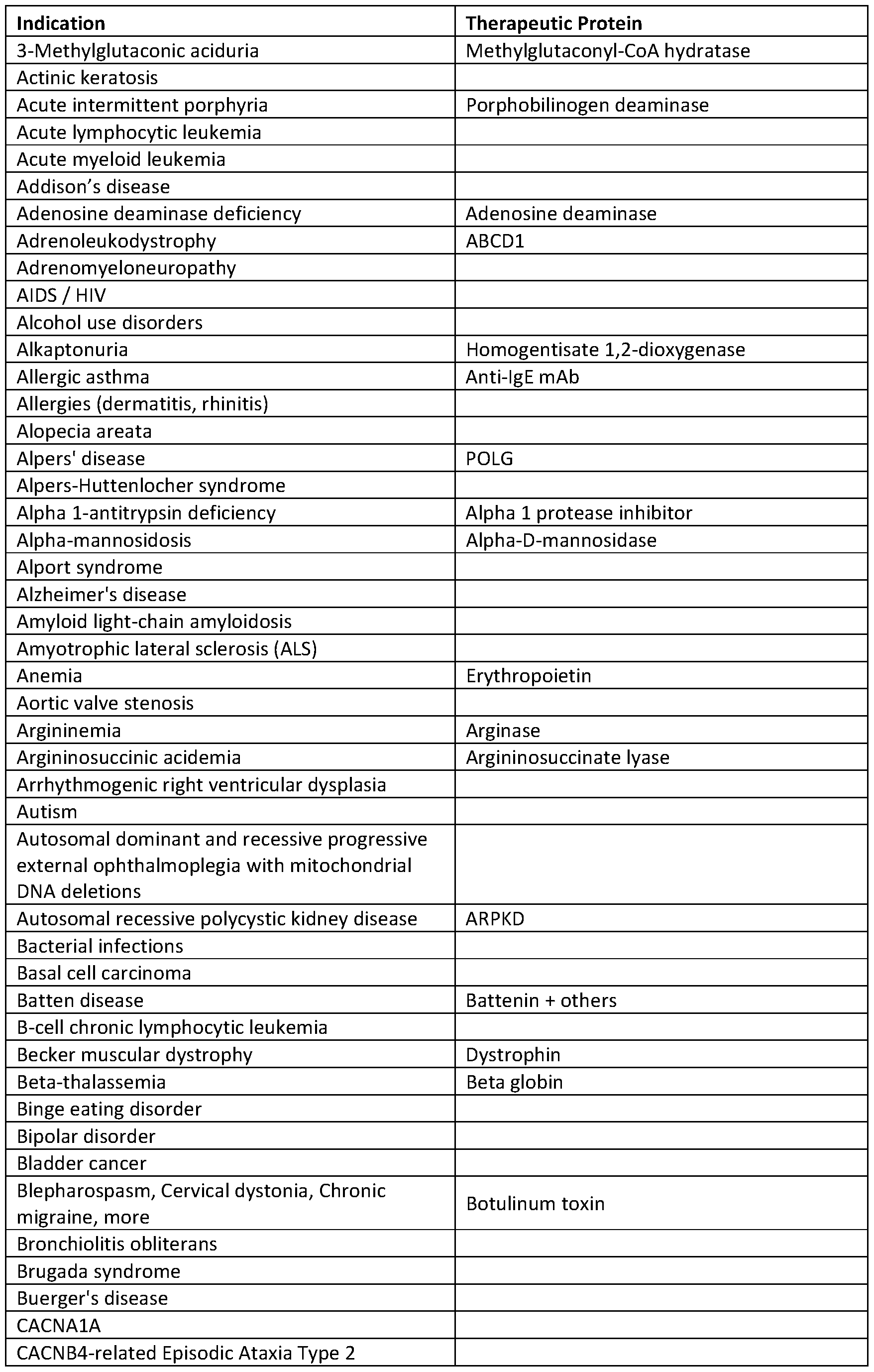 Figure imgf000317_0001
