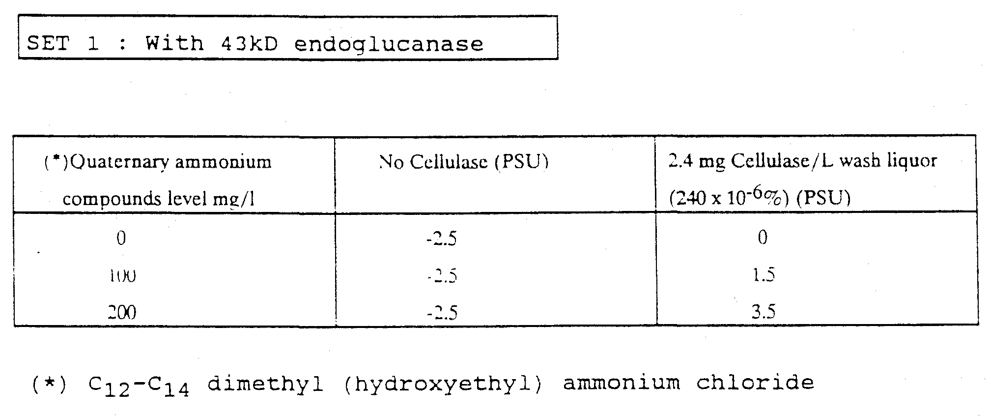 Figure imgf000020_0001