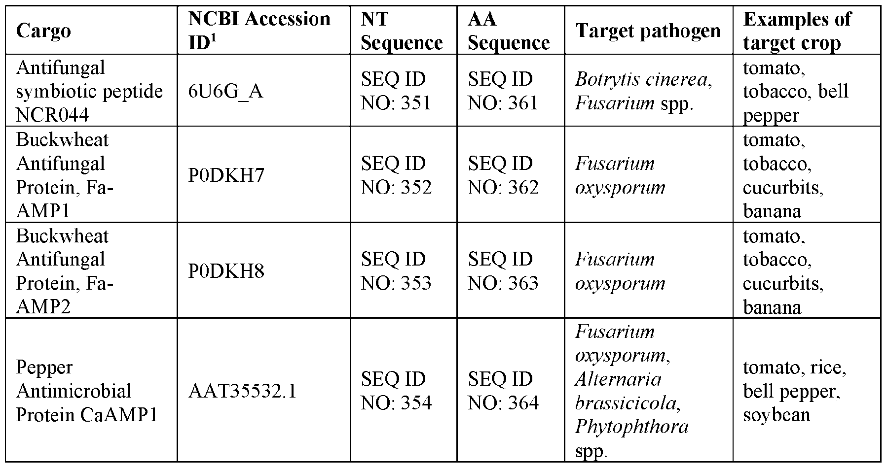 Figure imgf000102_0002