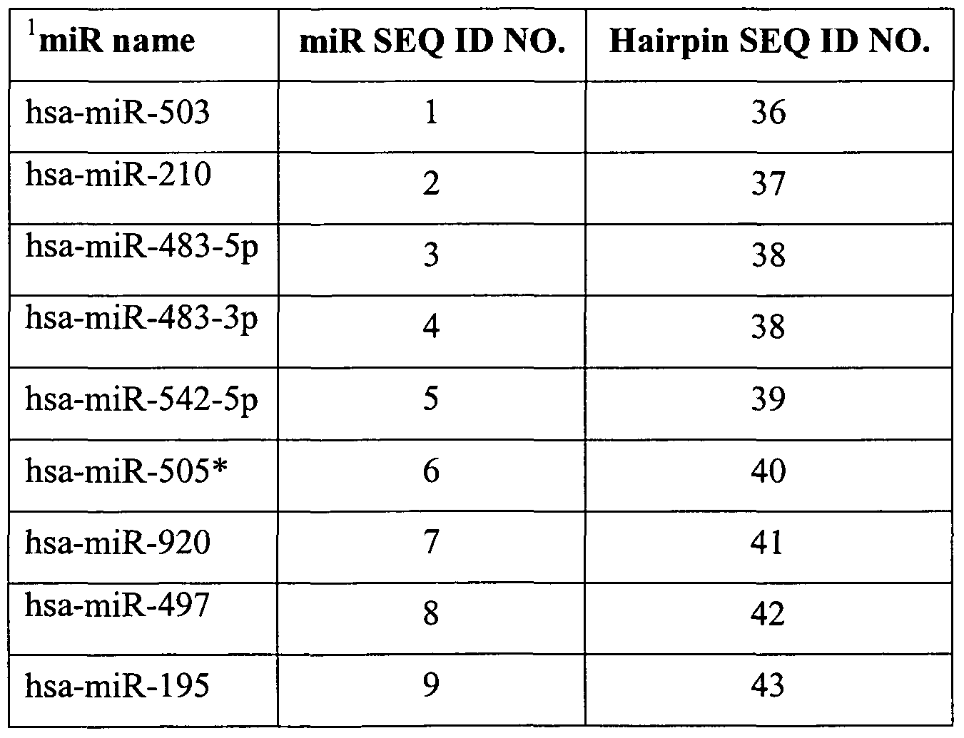 Figure imgf000048_0002