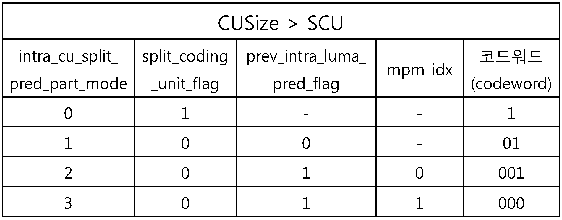 Figure PCTKR2012007419-appb-I000009