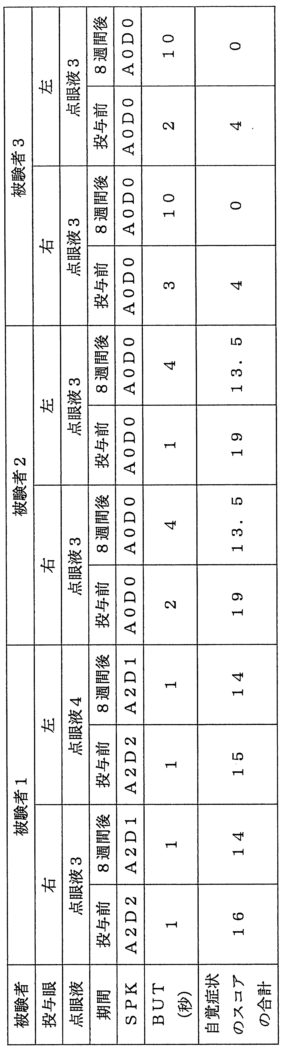 Figure JPOXMLDOC01-appb-T000013