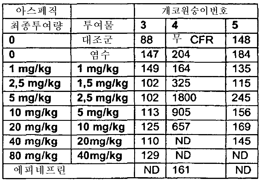 Figure 112007090411882-pct00052