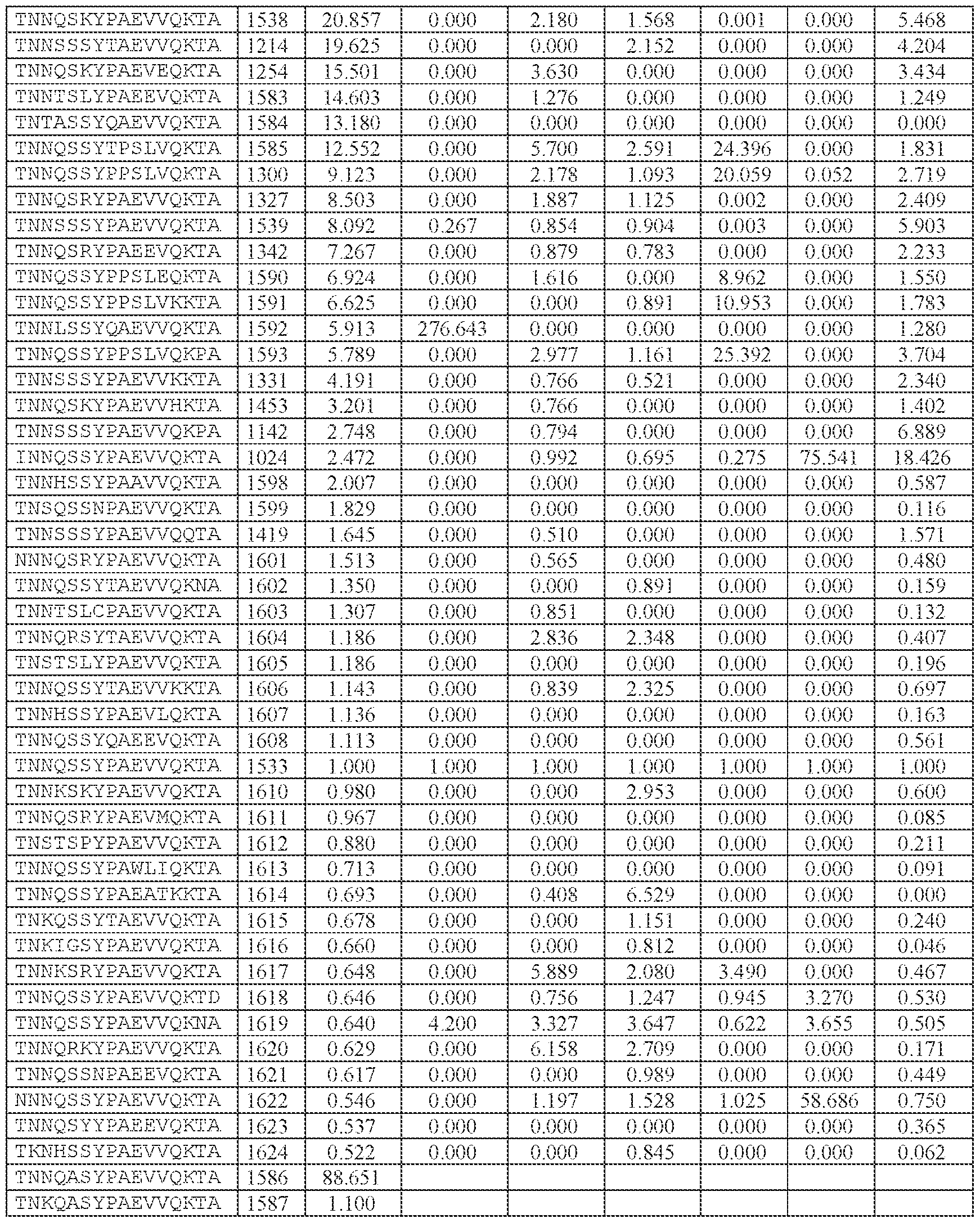 Figure imgf000232_0001