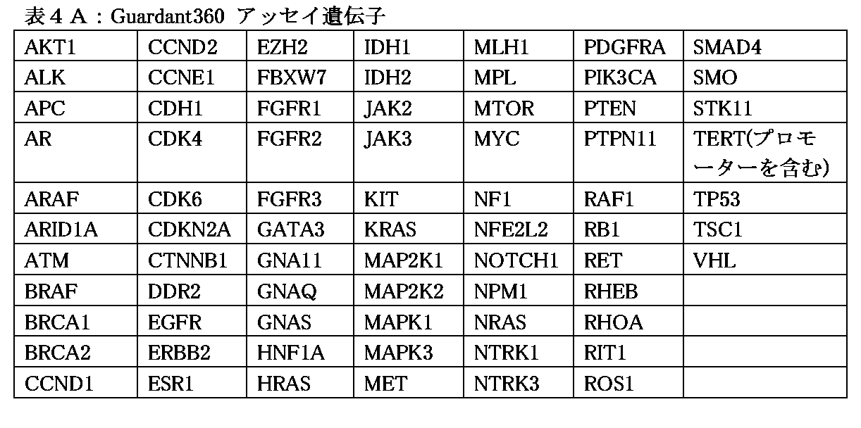 Figure 2022505647000008