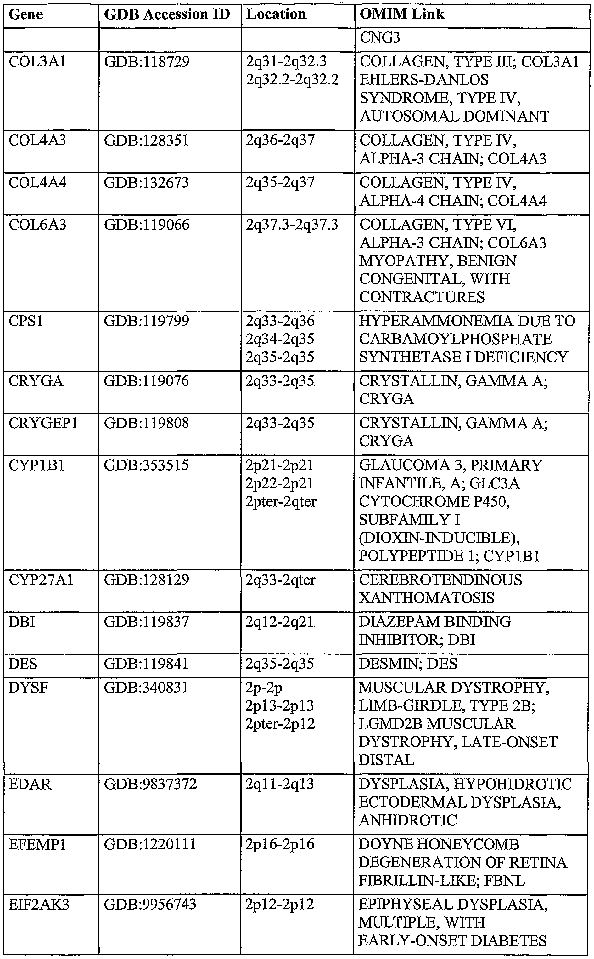 Figure imgf000149_0001