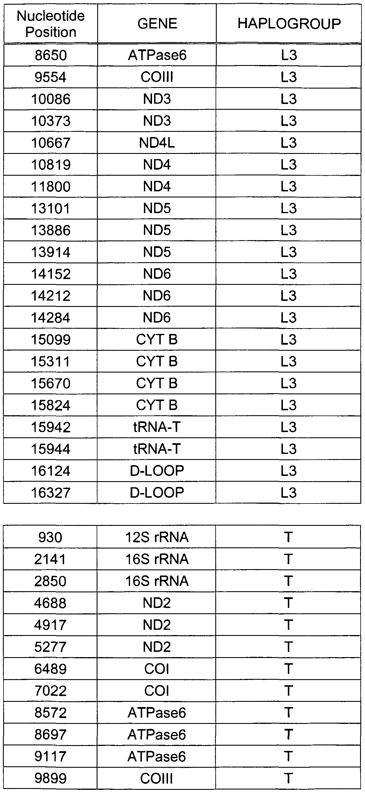 Figure imgf000158_0001