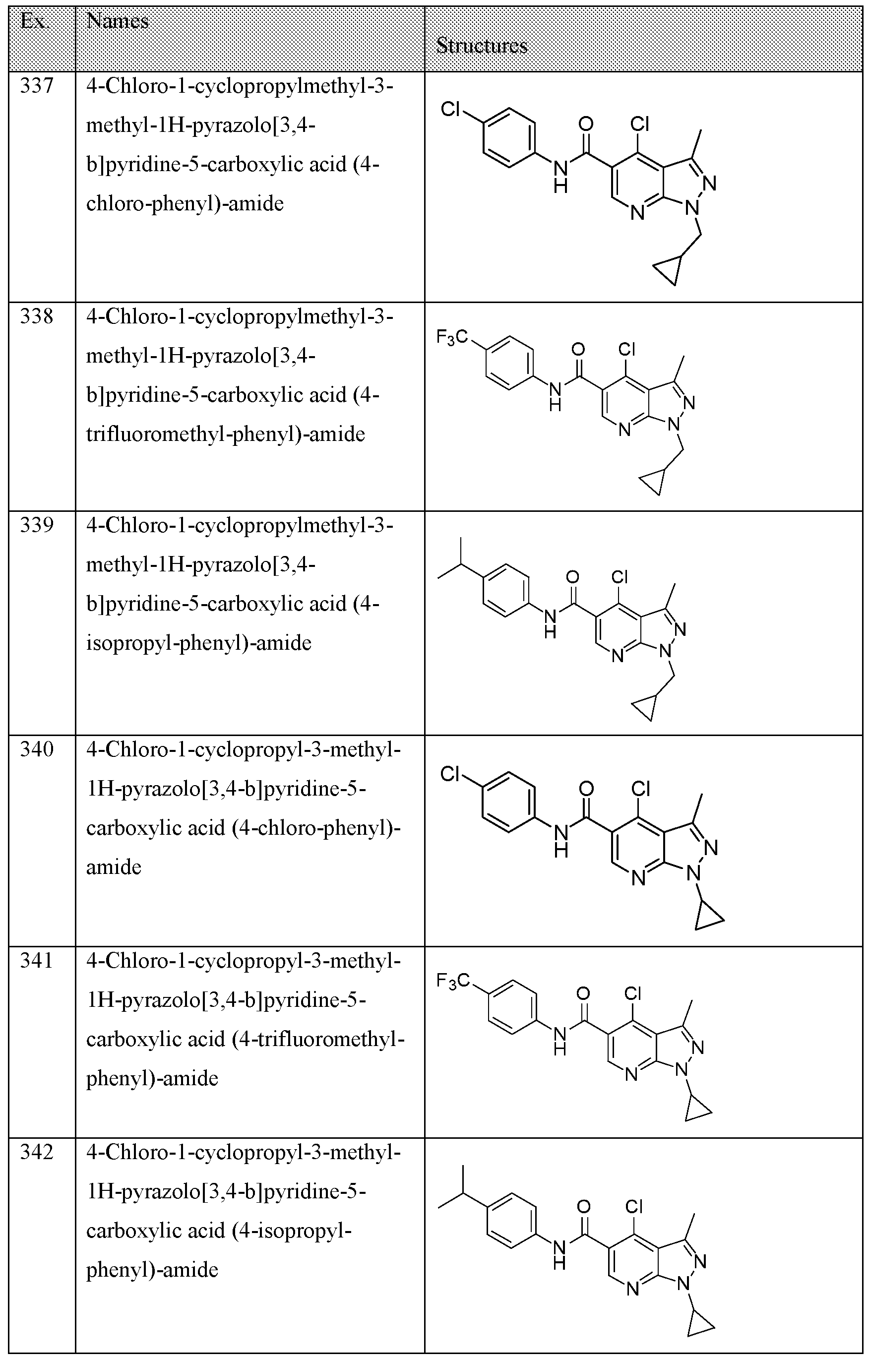Figure imgf000144_0001