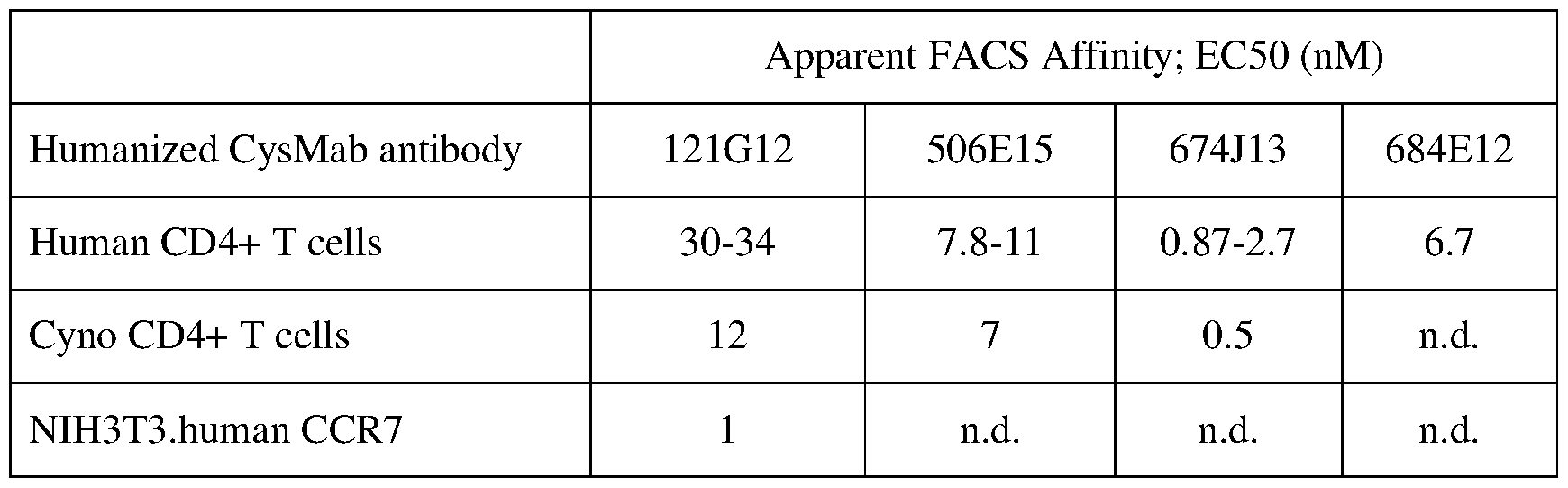 Figure imgf000208_0002