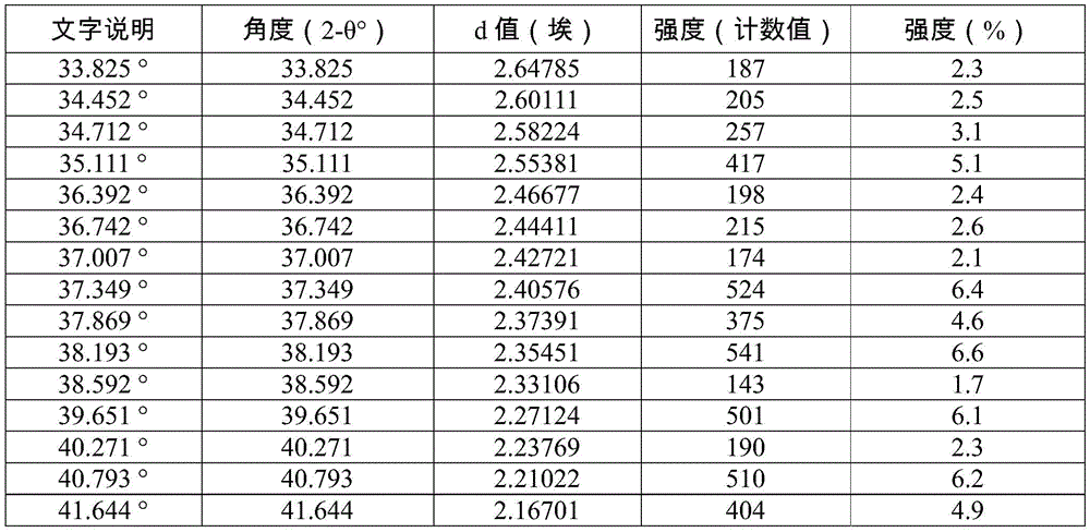 Figure BDA0003292861940000551