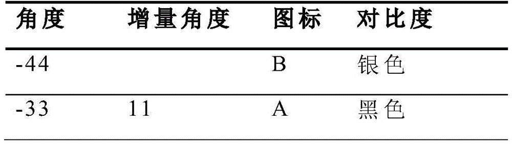 Figure BDA0002419725820000791