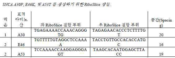 Figure 112020056955871-pat00025