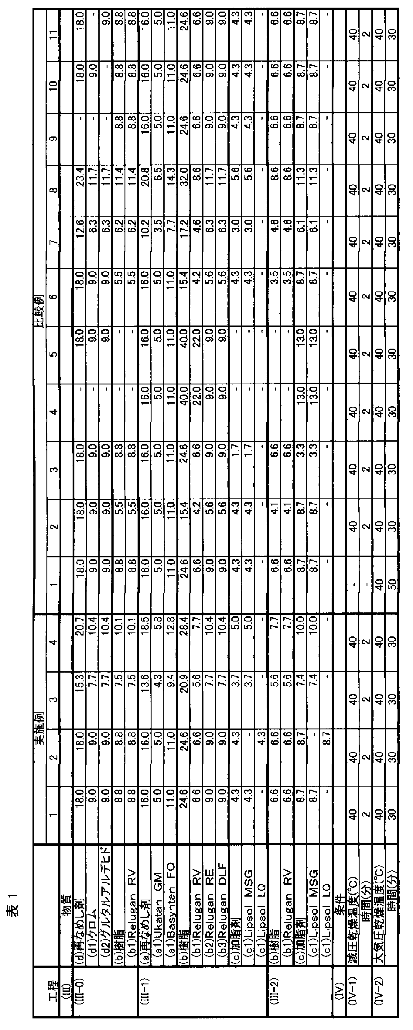 Figure JPOXMLDOC01-appb-T000001