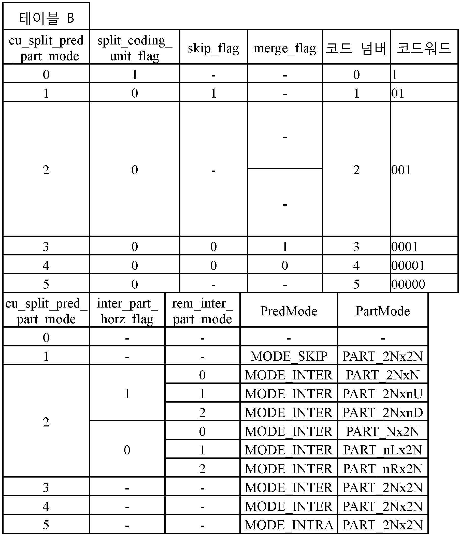 Figure PCTKR2012007419-appb-I000053