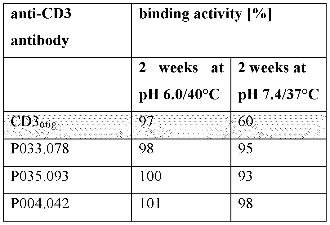 Figure imgf000142_0001
