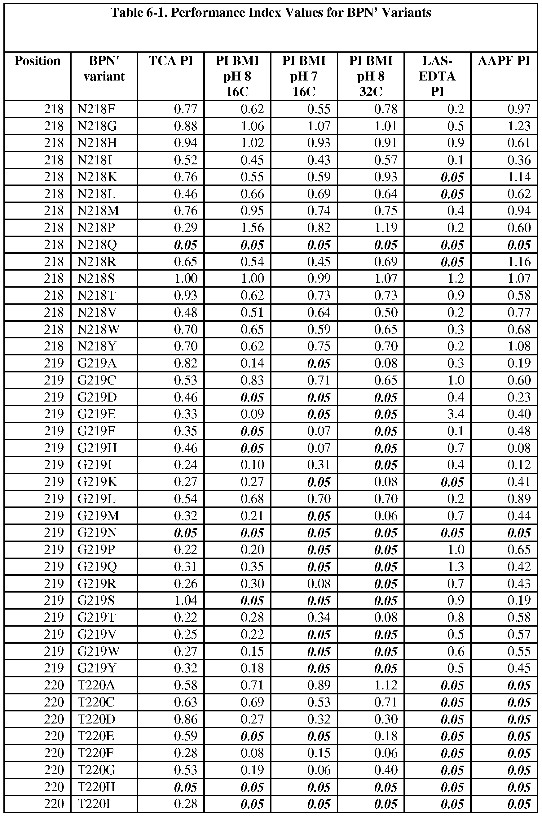 Figure imgf000194_0001