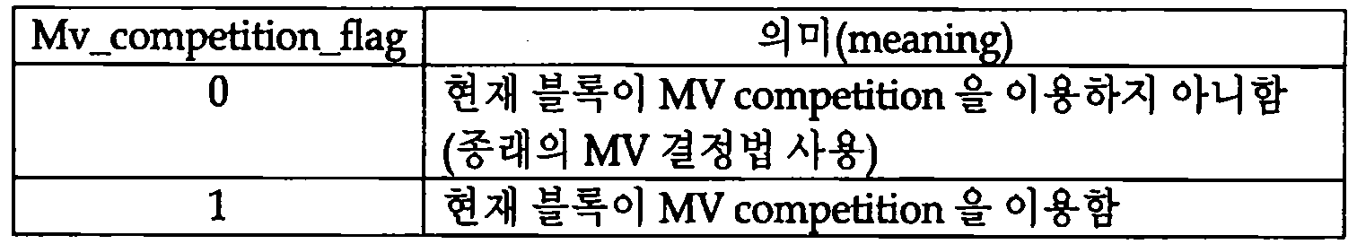 Figure 112017019472858-pat00005