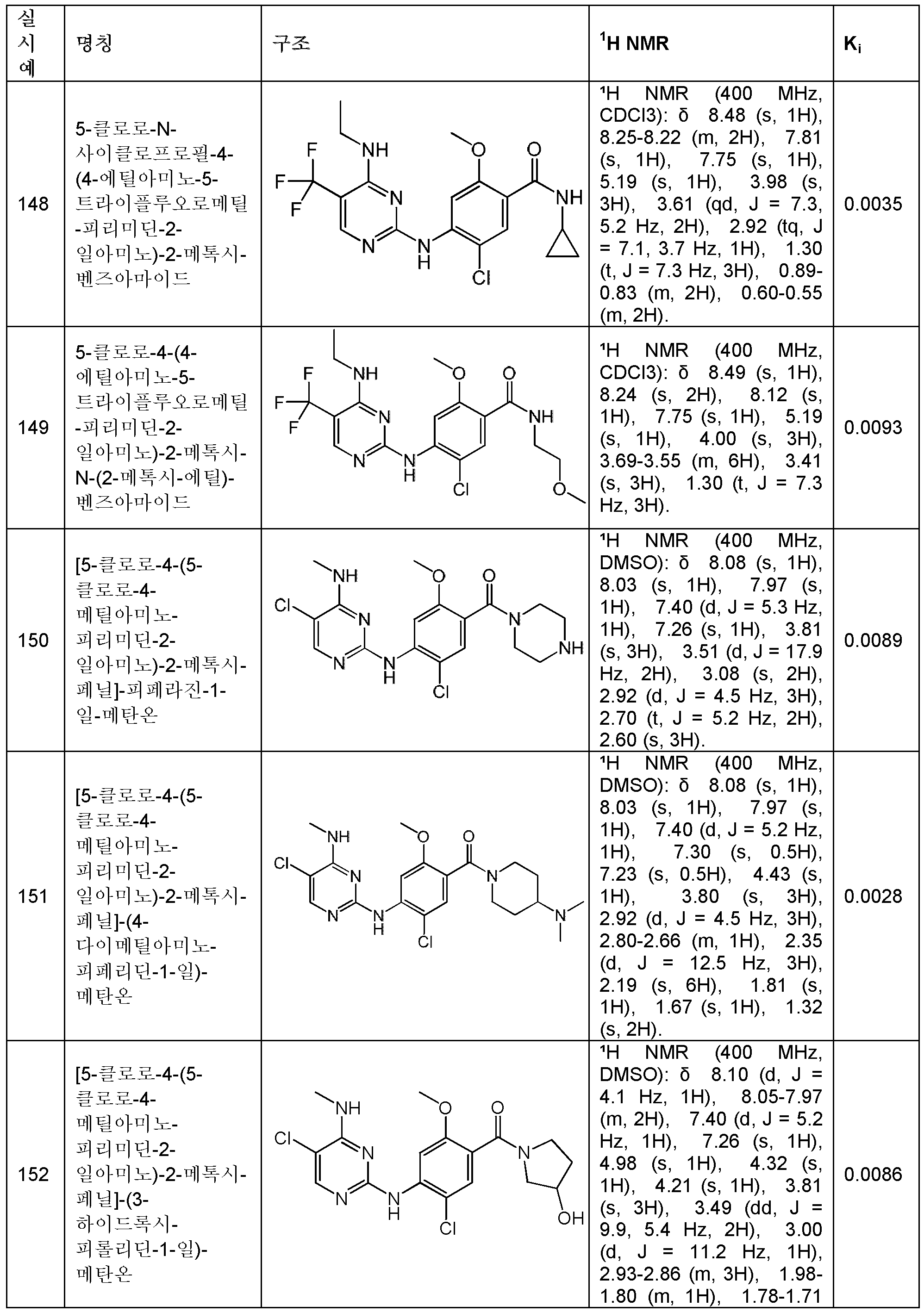 Figure 112013000518495-pct00055