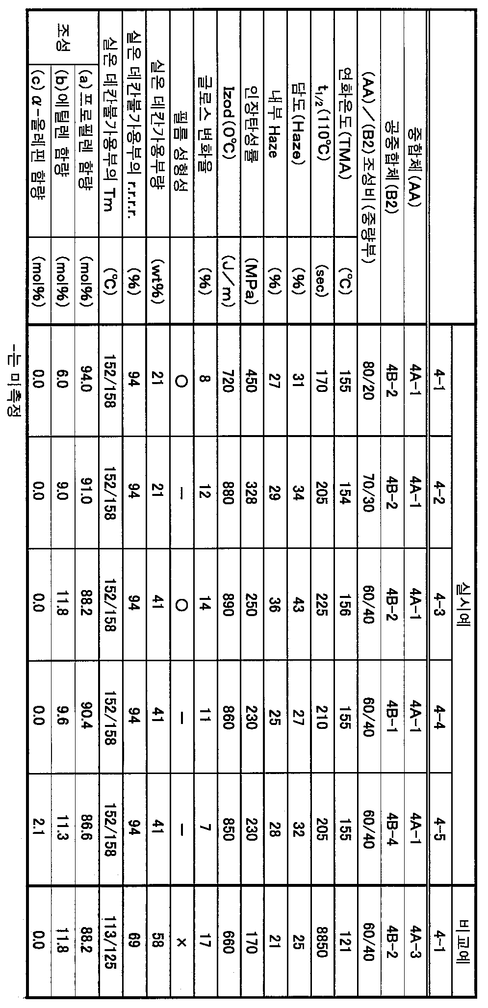 Figure 112007090501602-PCT00029