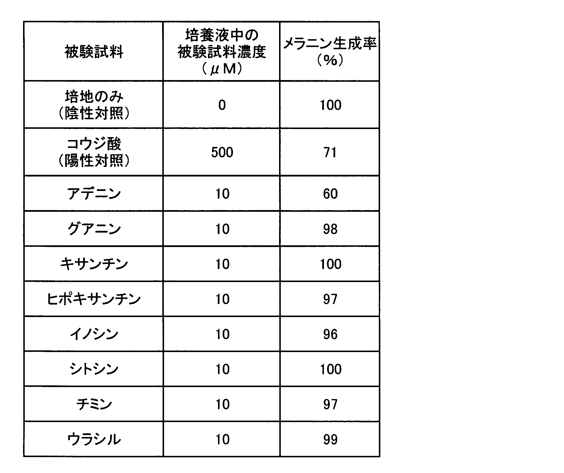 Figure JPOXMLDOC01-appb-T000001