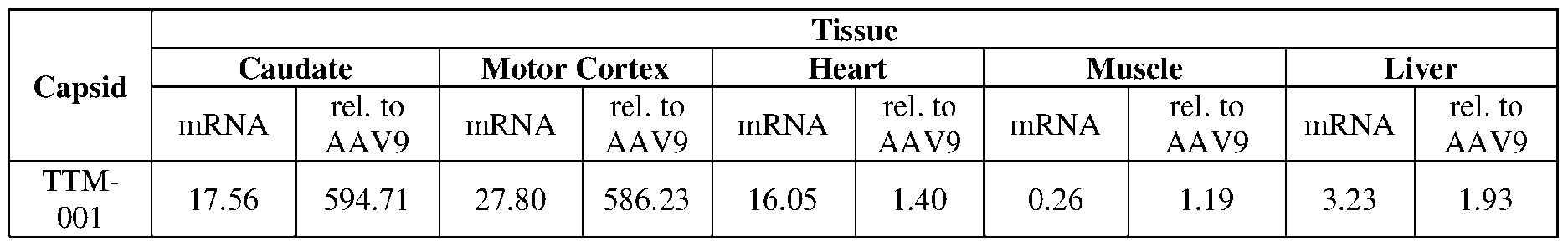 Figure imgf000123_0002