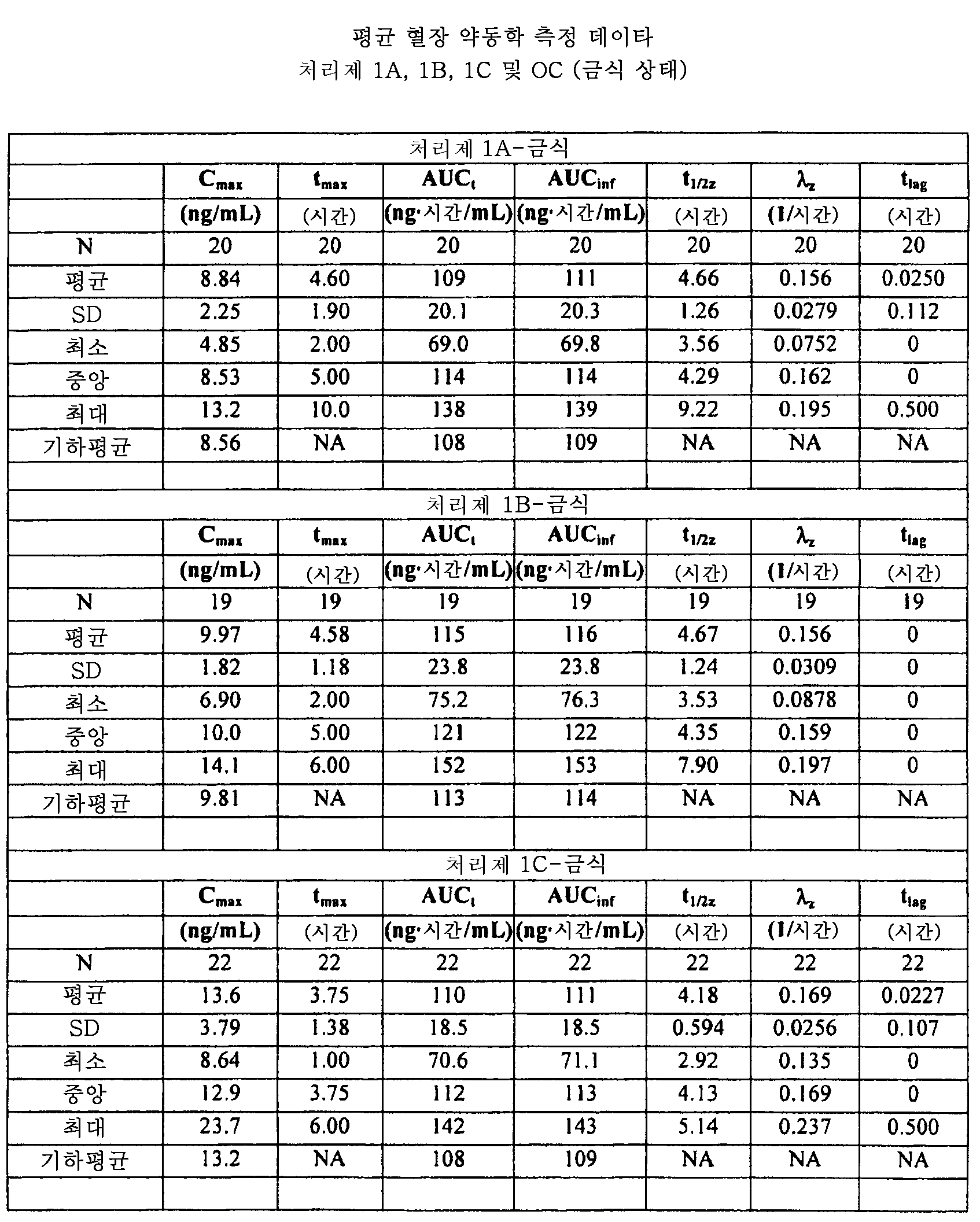 Figure 112015061795592-pat00129