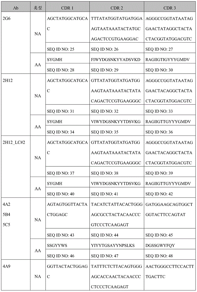 Figure BDA0000809210010001531