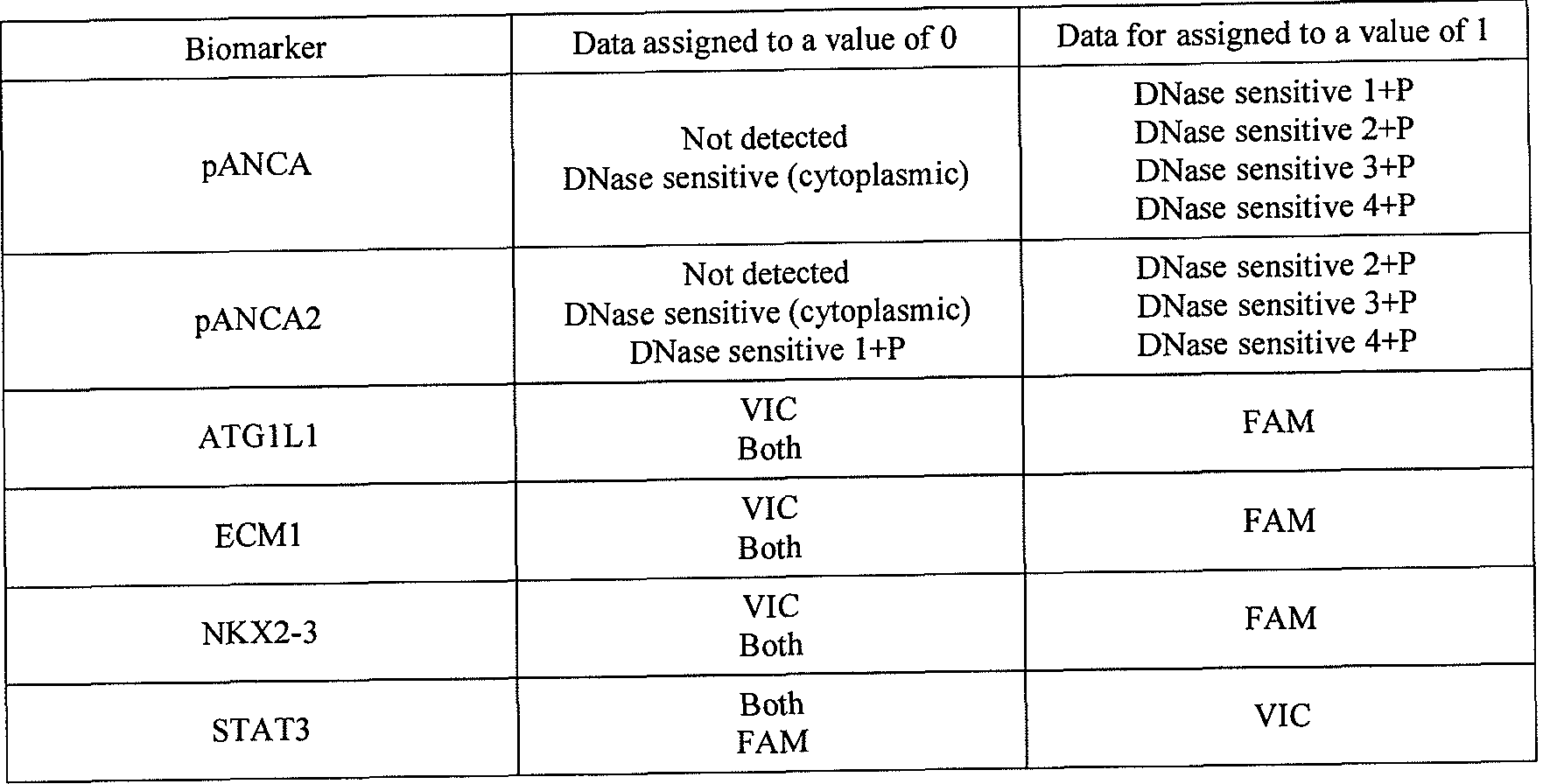 Figure imgf000128_0001