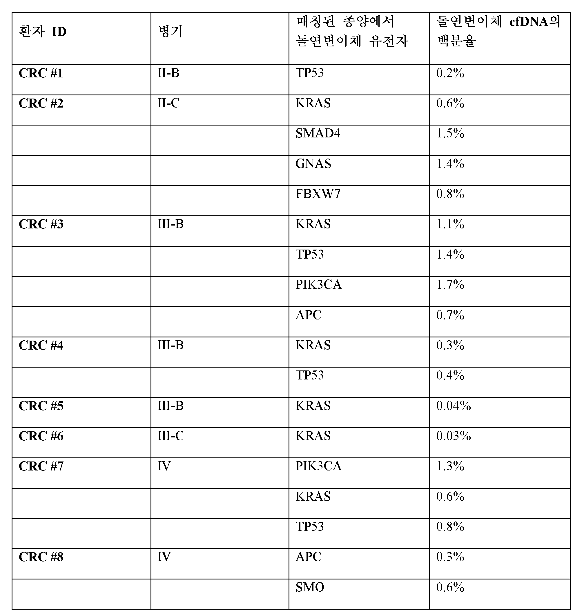 Figure 112019098459650-pat00002