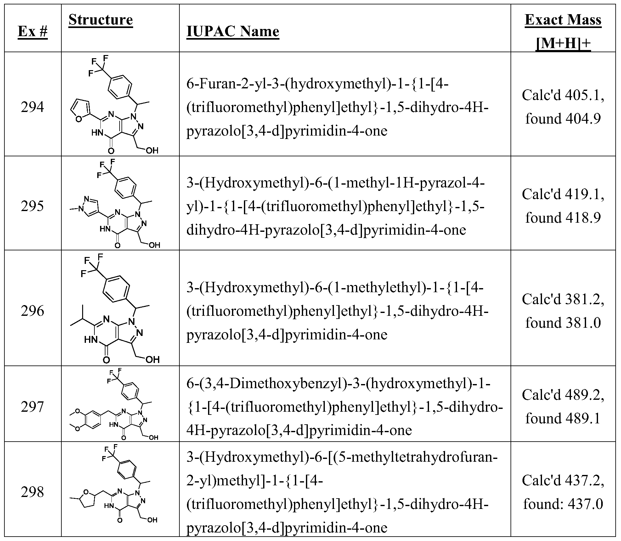 Figure PCTCN2015080267-appb-000200