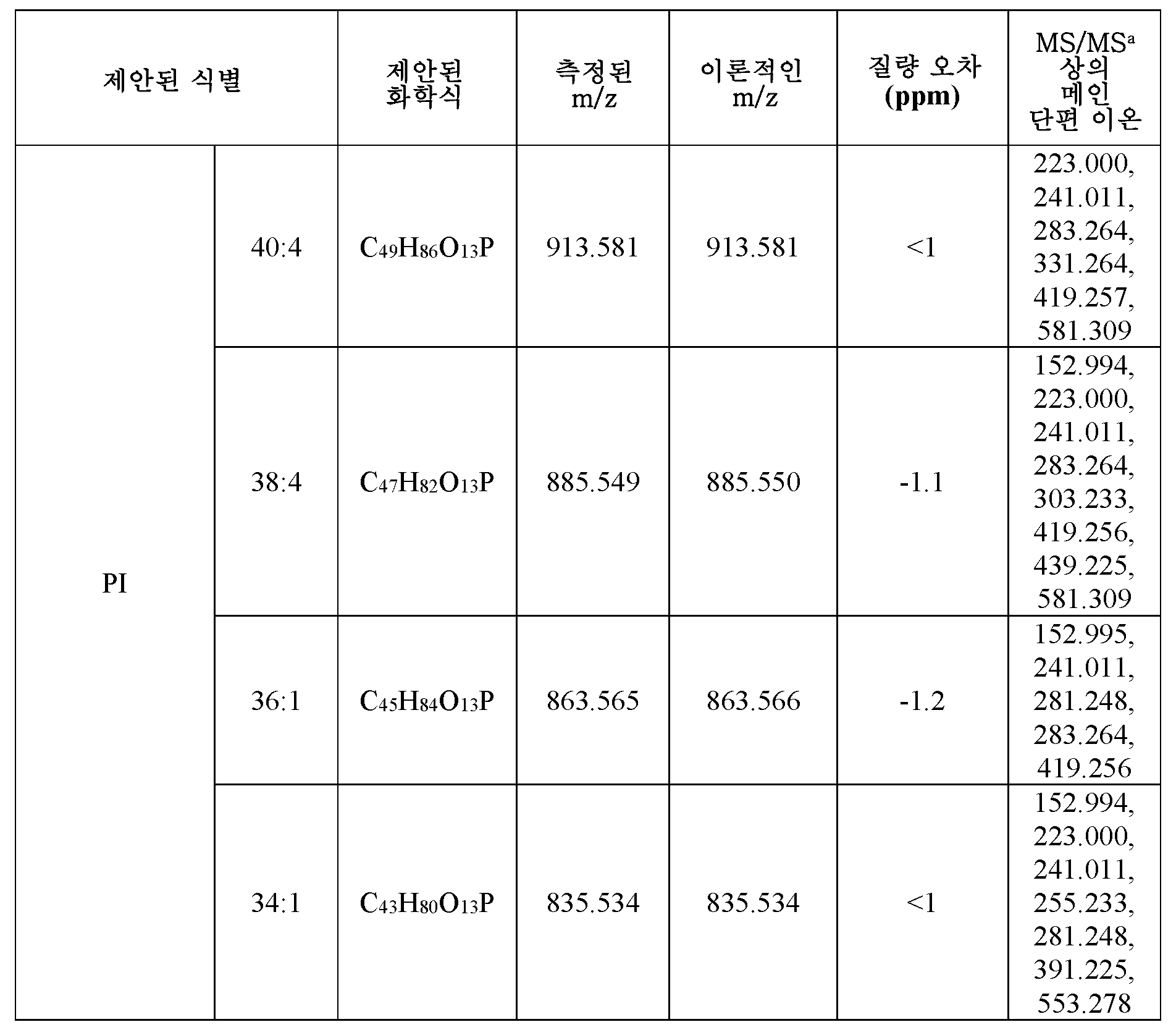 Figure 112019033738480-pct00004