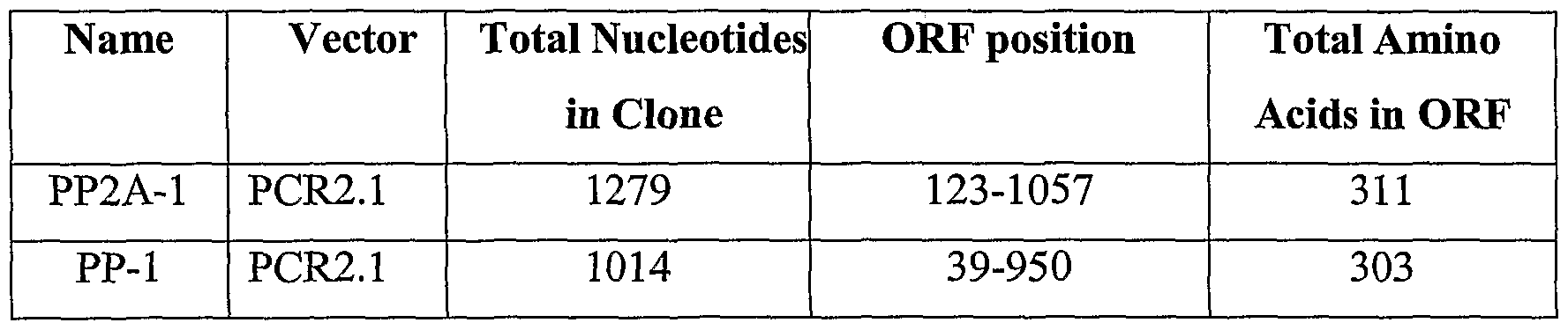 Figure imgf000056_0001