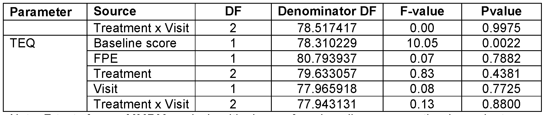 Figure imgf000212_0001