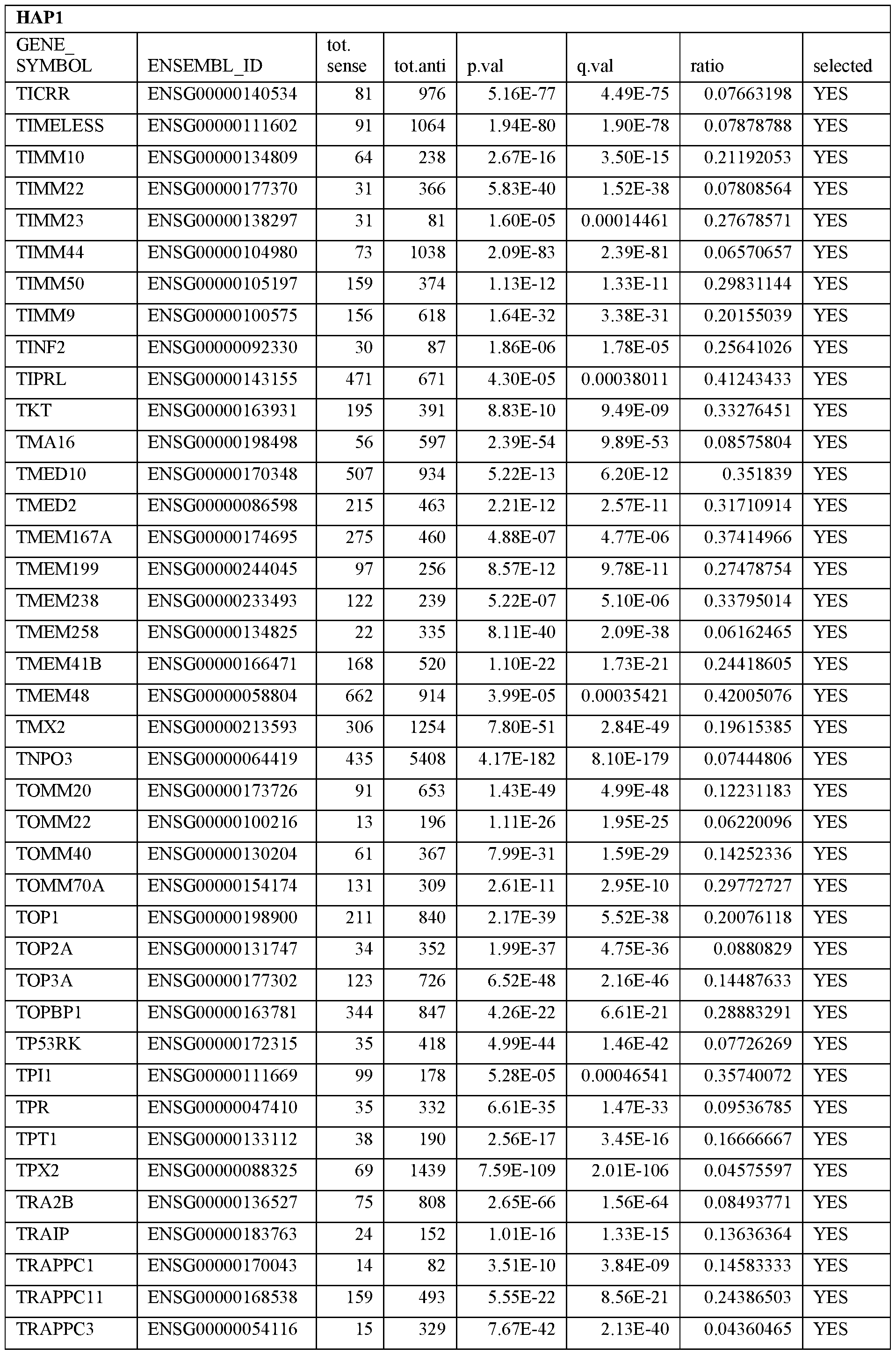 Figure imgf000096_0001
