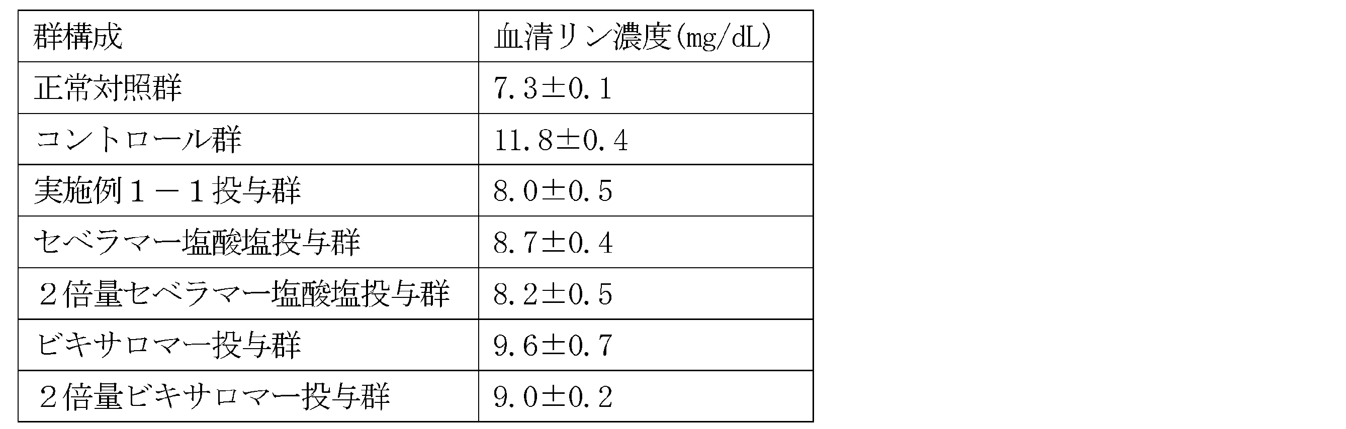 Figure JPOXMLDOC01-appb-T000014