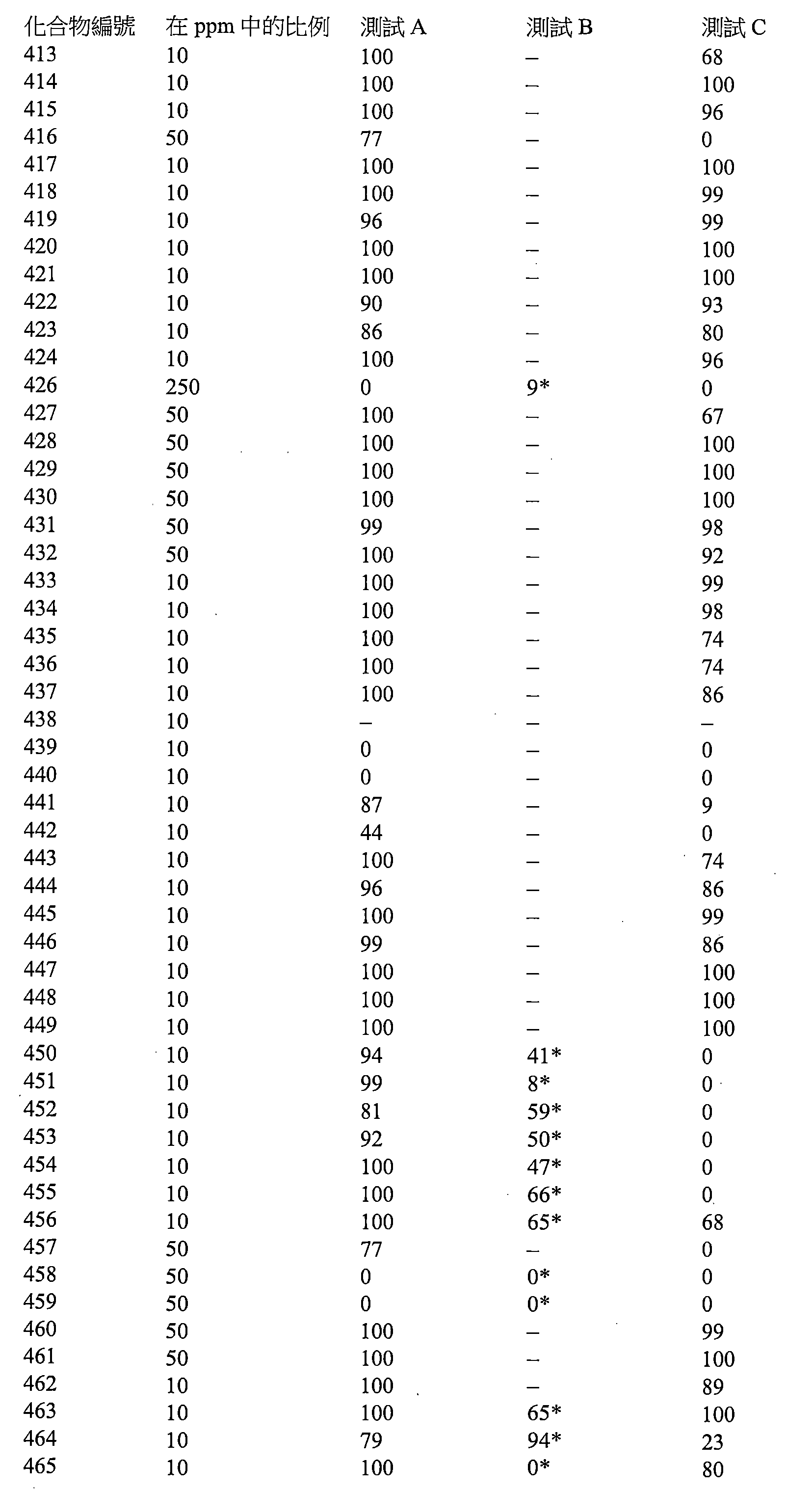 Figure 112116468-A0101-12-0206-246