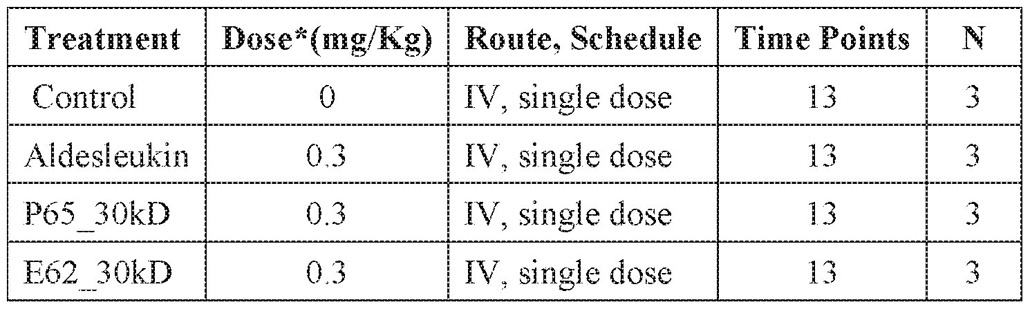 Figure imgf000274_0001